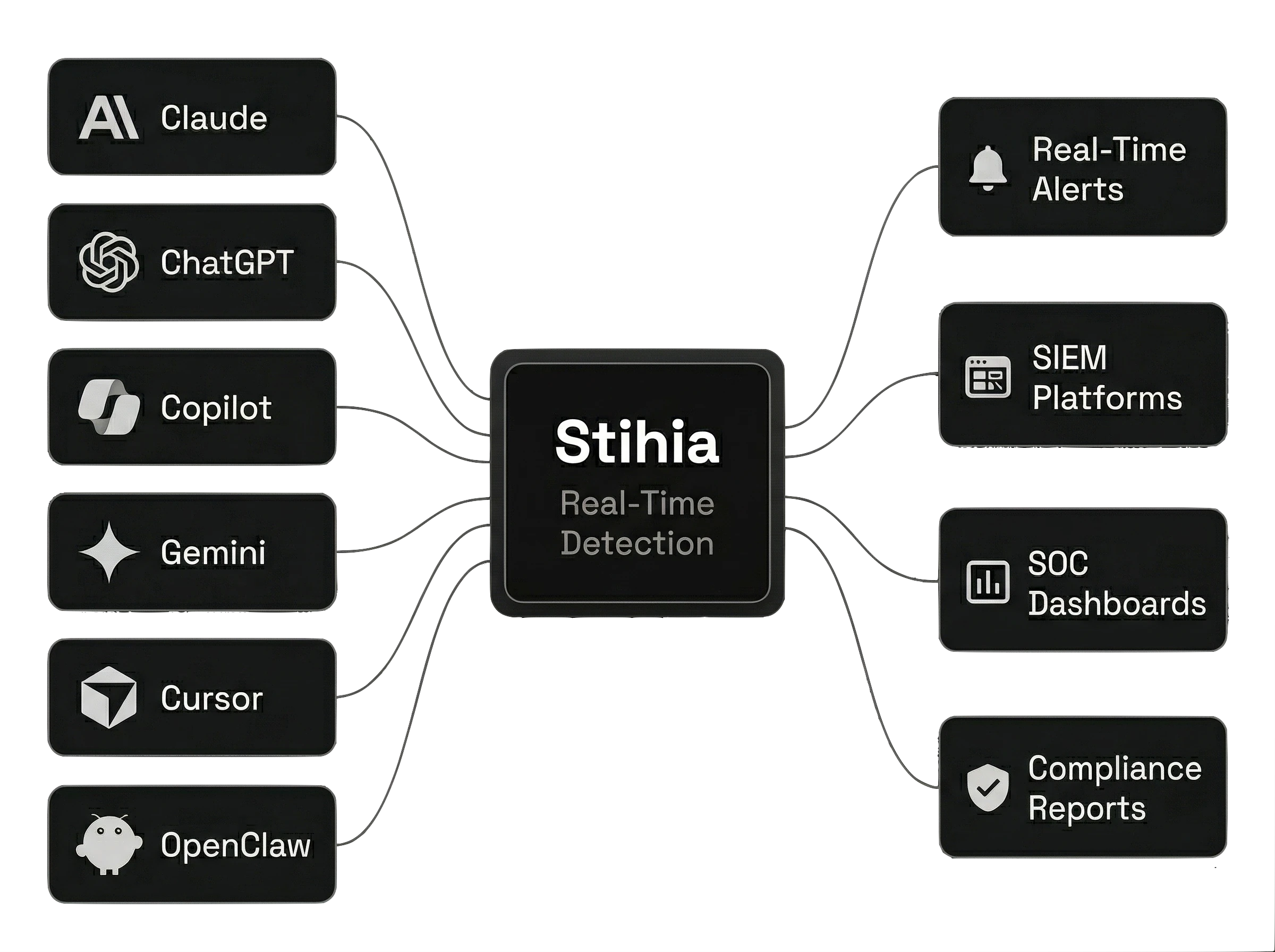 Stihia AI Tools