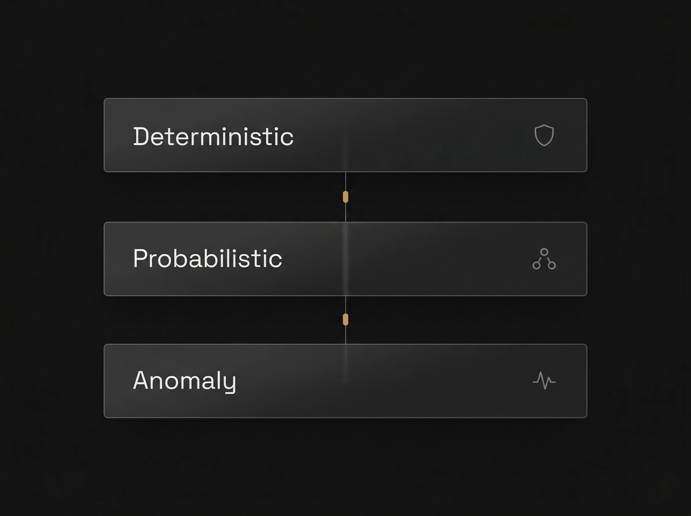 Stihia Platform - Multi-Layer Detection