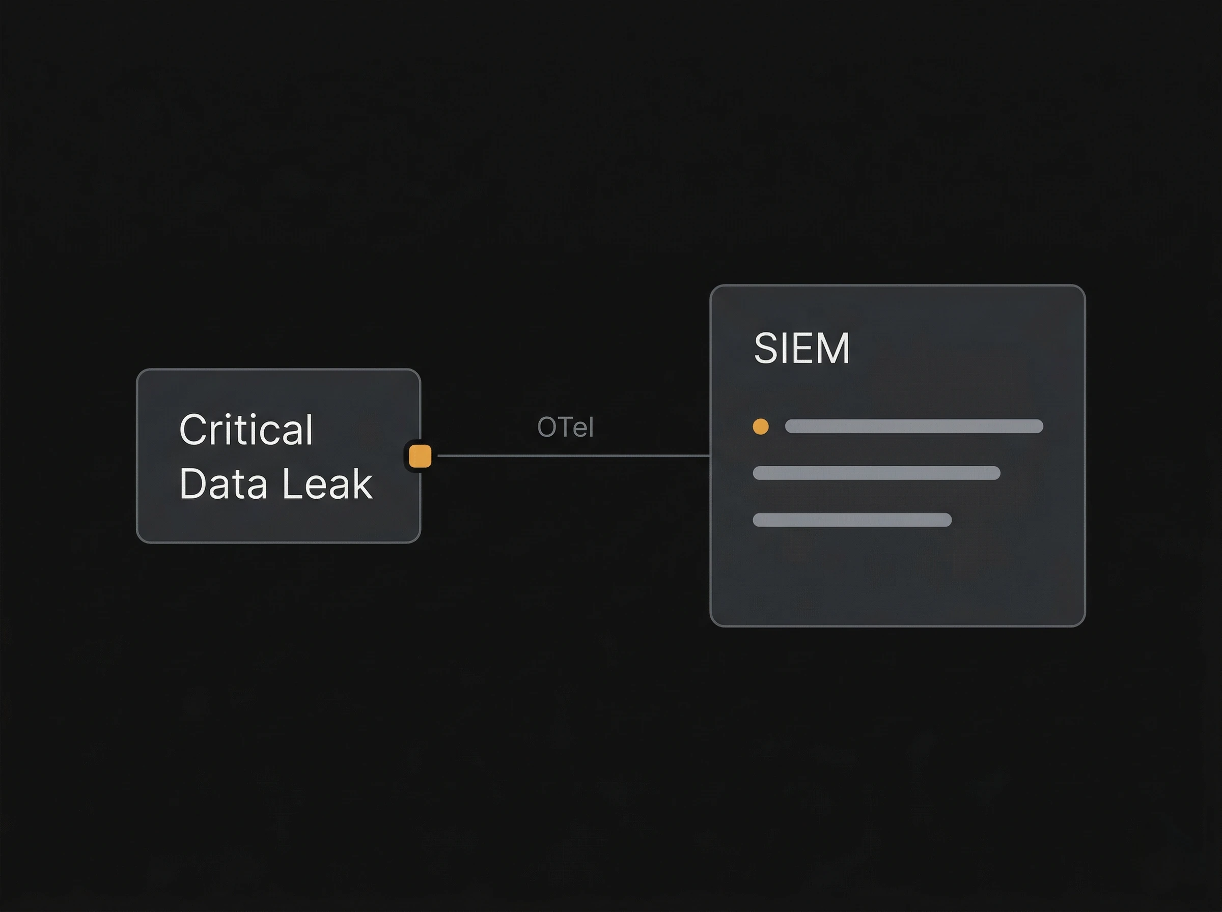 Stihia Platform - Instant Alerts